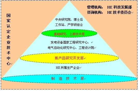 BB电子游戏(中国集团)官方网站